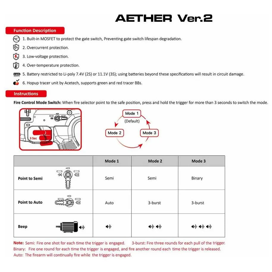 Réplique longue Punisher QRF Aether V2 Noir AEG Poseidon avec système Aether, corps en nylon fibre et garde-main en aluminium